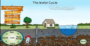 water cycle